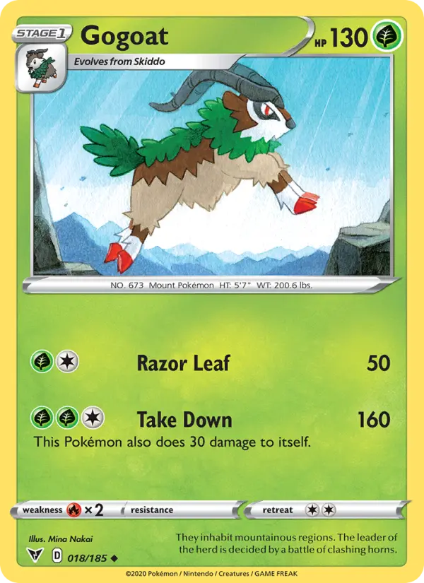 Gogoat (Normal) — catalog artwork